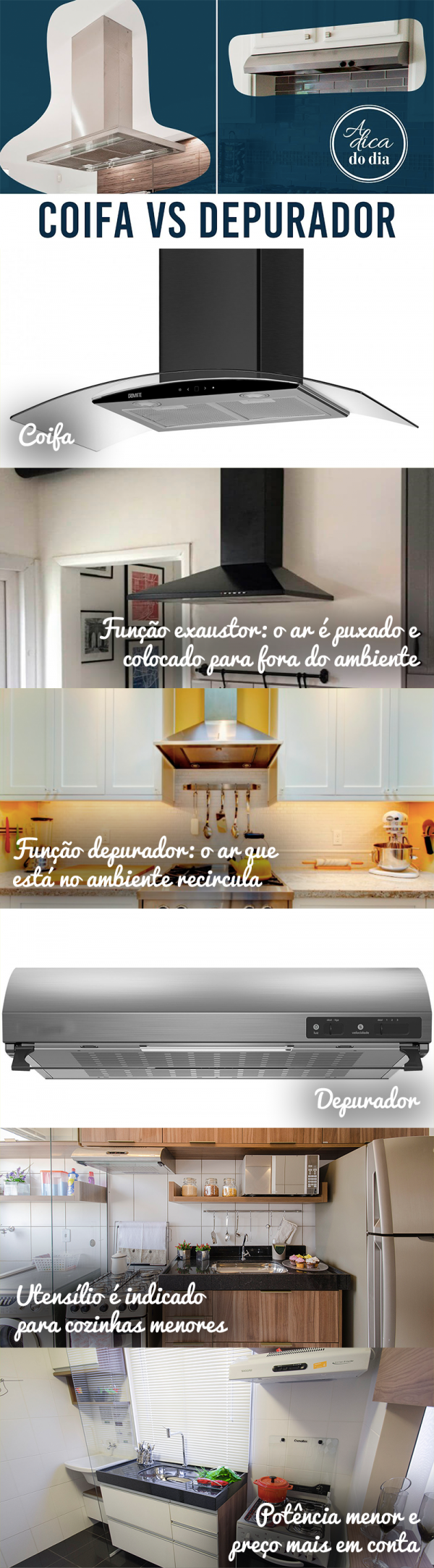 QUAIS SÃO AS DIFERENÇAS ENTRE COIFA E DEPURADOR? | #ADICADODIA - FLÁVIA ...